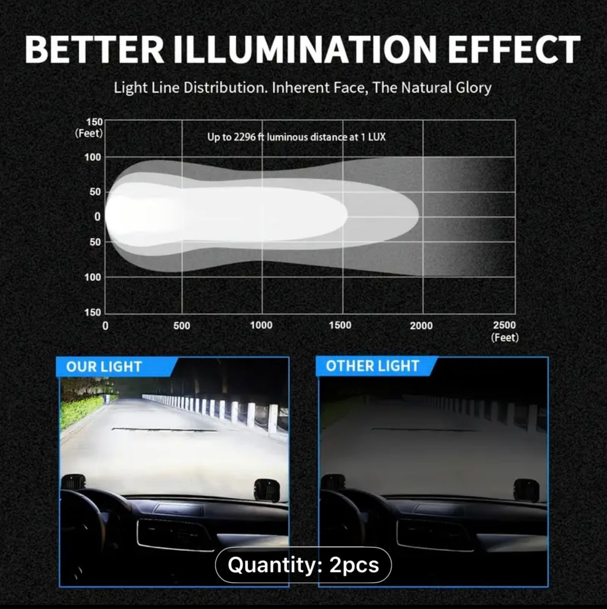 2pcs
8.89cm LED Work Headlight, 6000K Round Spotlights
DRL Combo LED Headlight for Car ATV Dirt Bike
Pickup Truck Boat Motorcycle 12V 24V